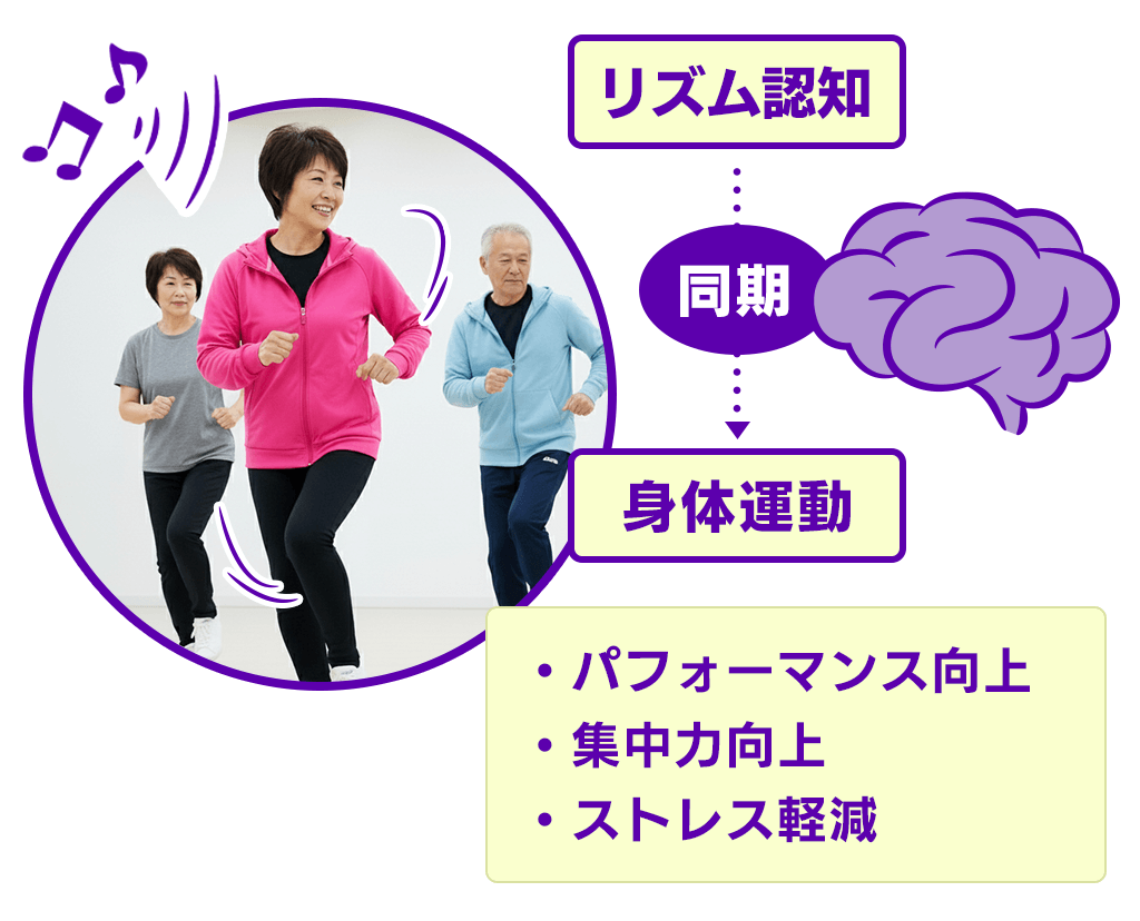 パフォーマンス向上、集中力向上、ストレス軽減